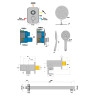 Formule encastrée thermostatique openclick