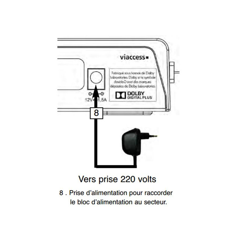 SERVIMAT Alimentation démodulateur - ALIMSAT