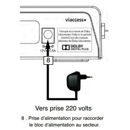 SERVIMAT Alimentation démodulateur - ALIMSAT