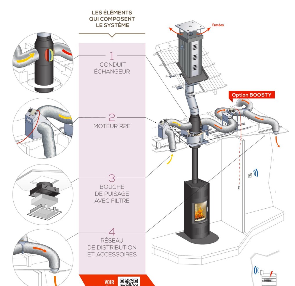 Comment l'air chaud circule dans la maison