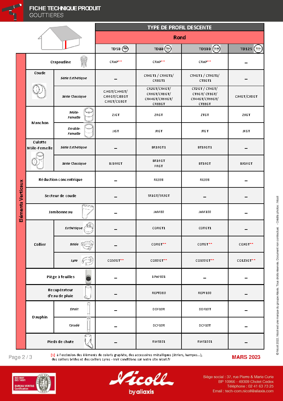Fiche technique fournisseur