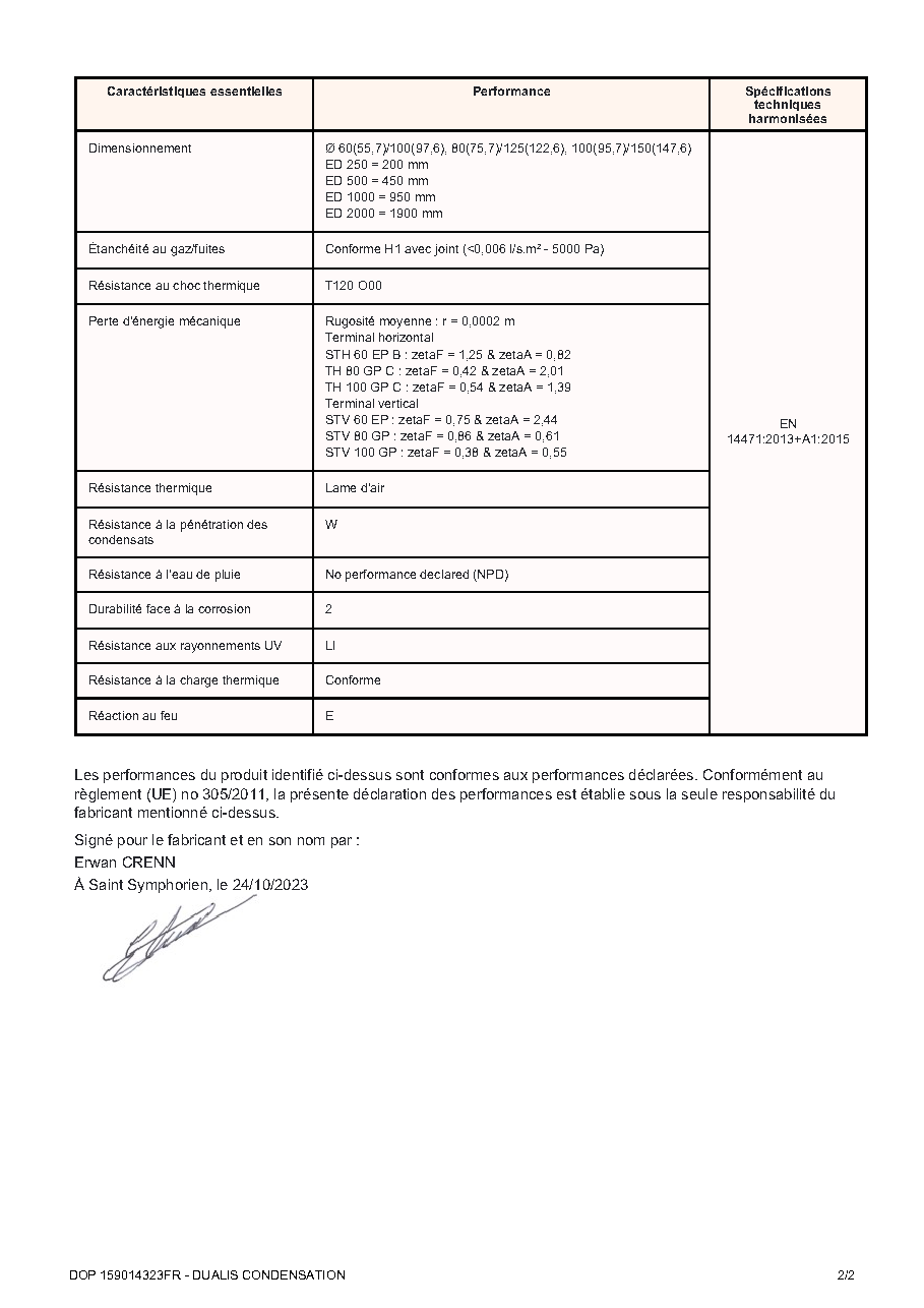 Fiche technique fournisseur