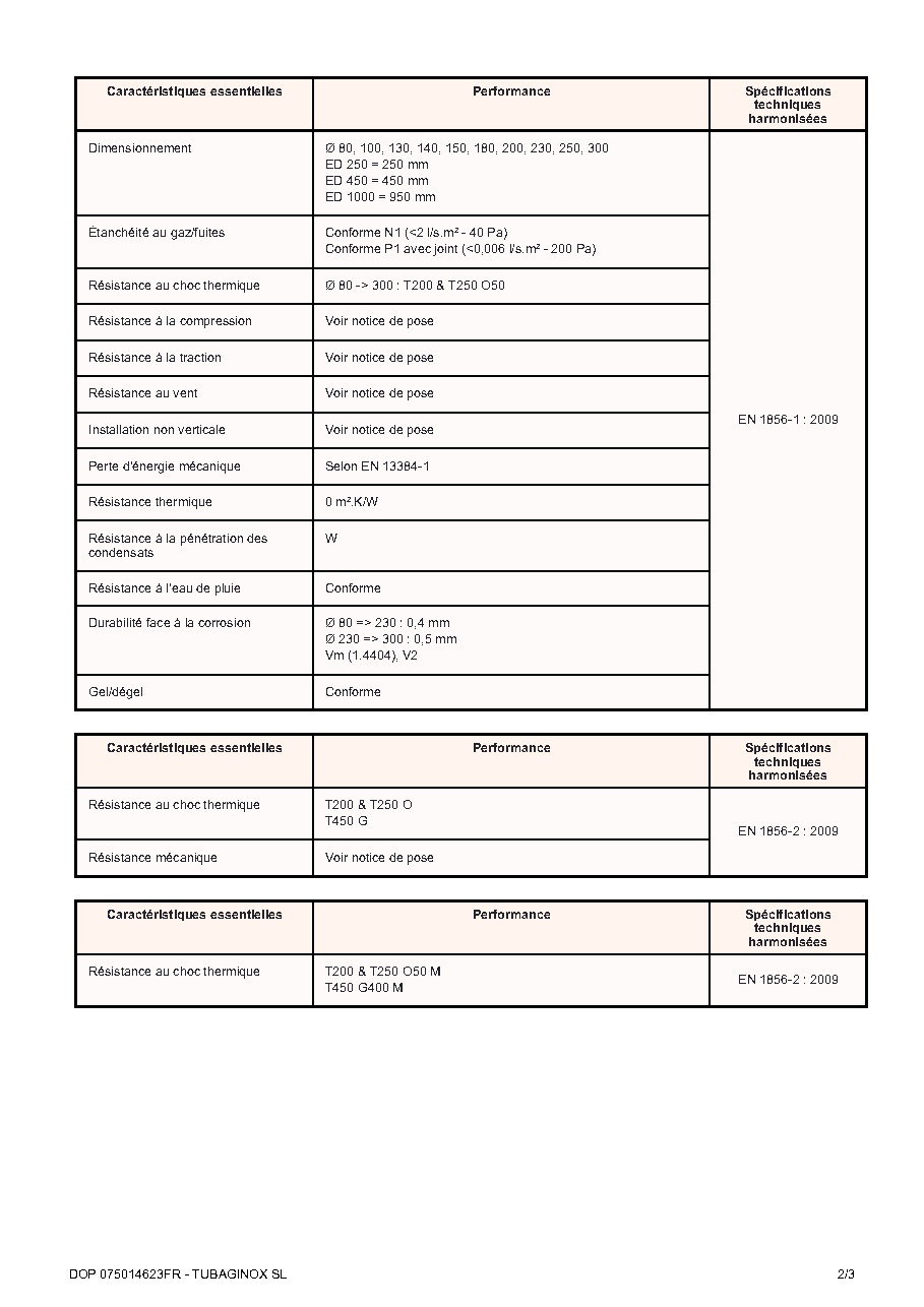 Fiche technique fournisseur