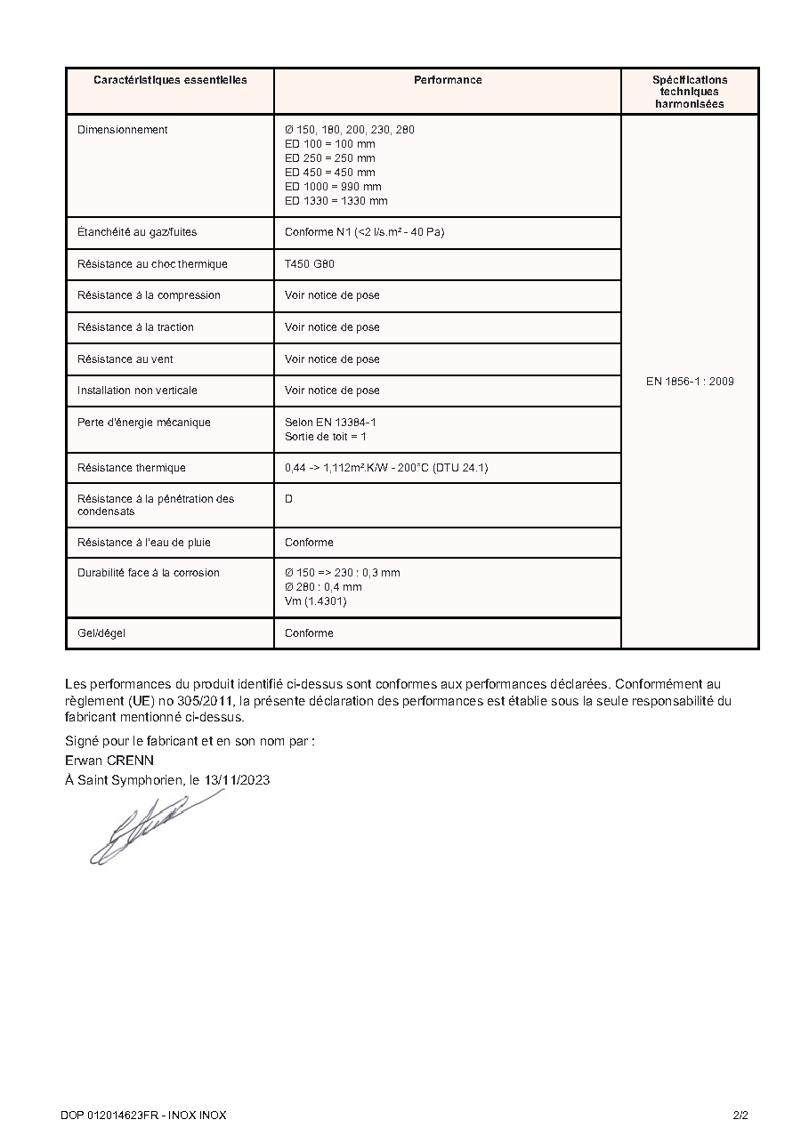 Fiche technique fournisseur