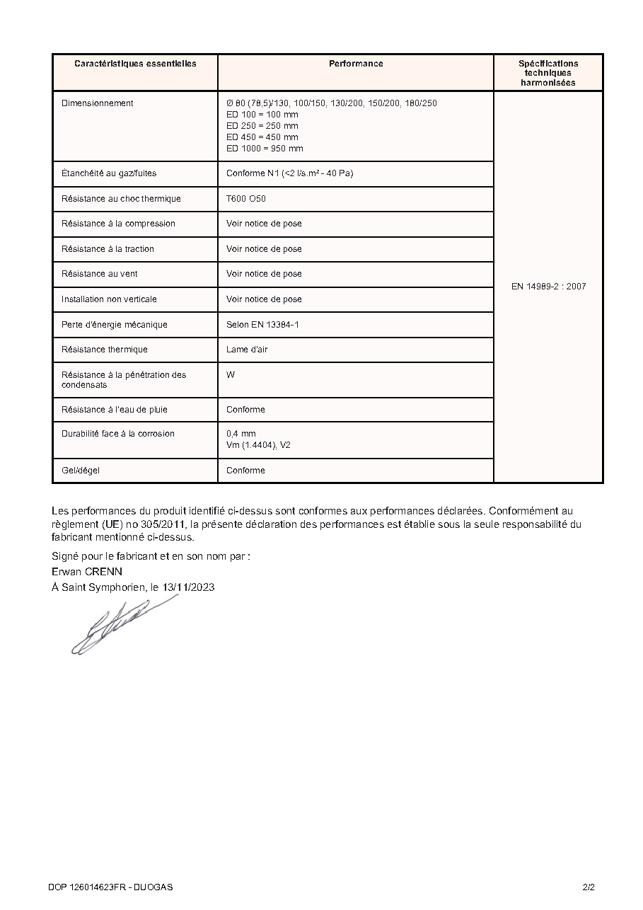 Fiche technique fournisseur