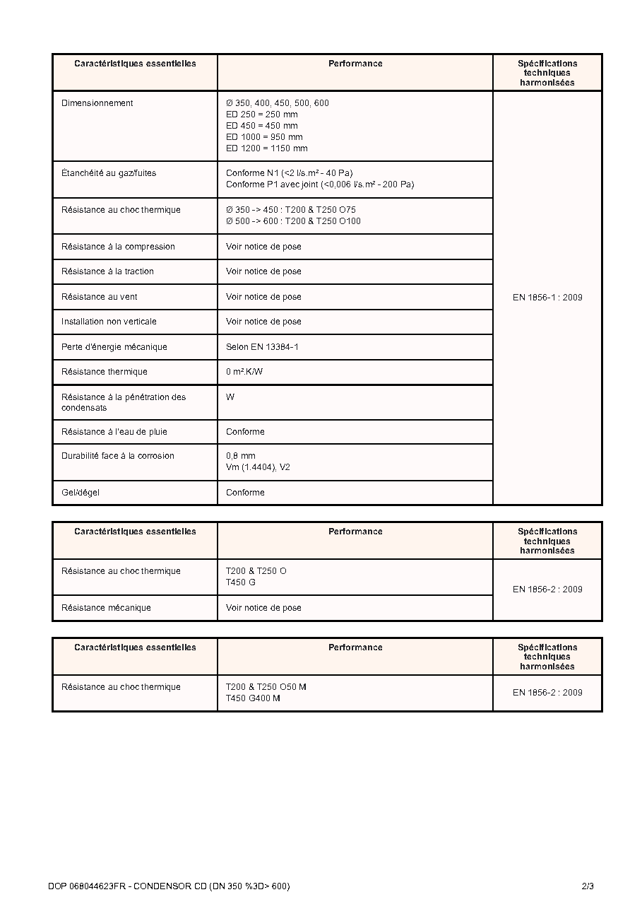 Fiche technique fournisseur