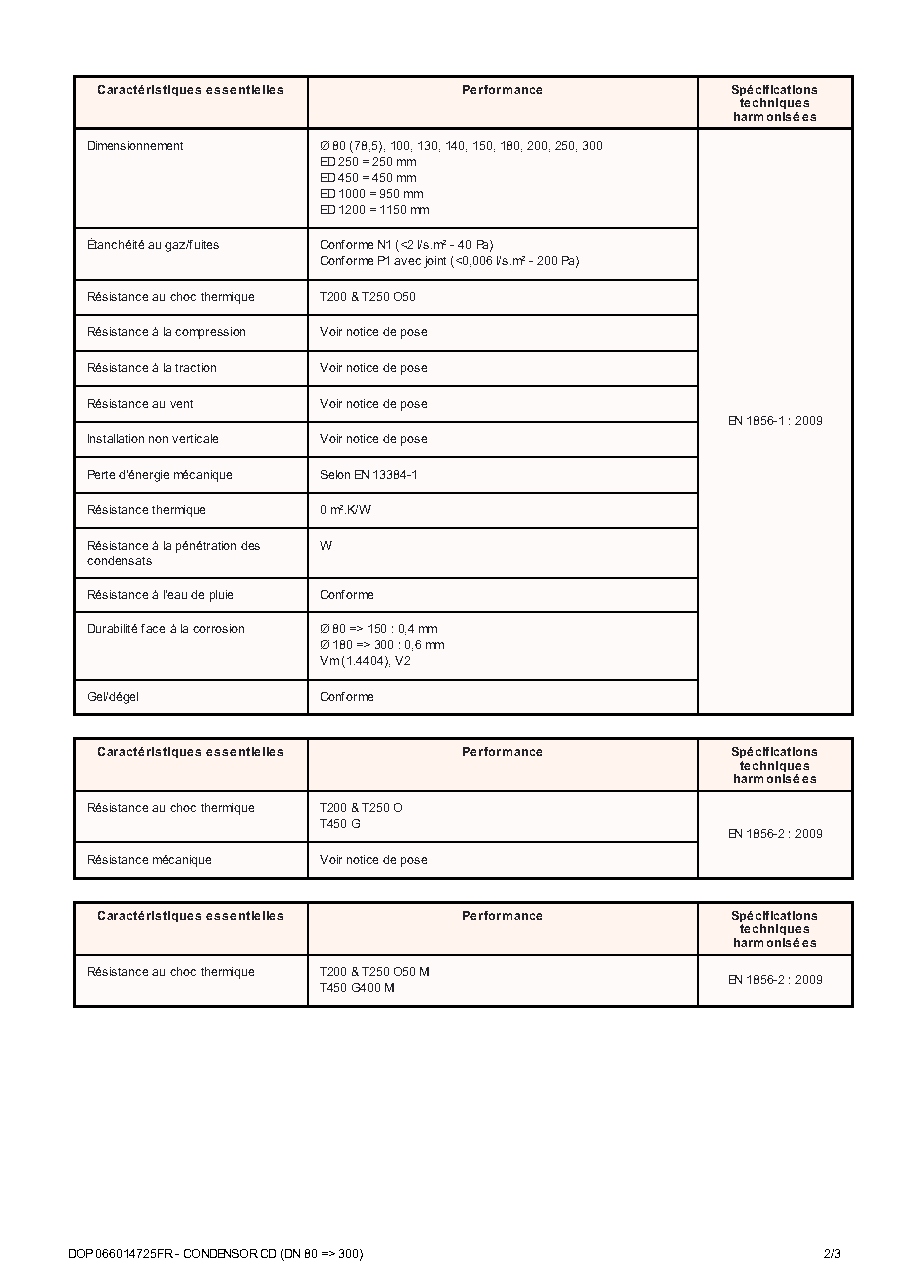 Fiche technique fournisseur