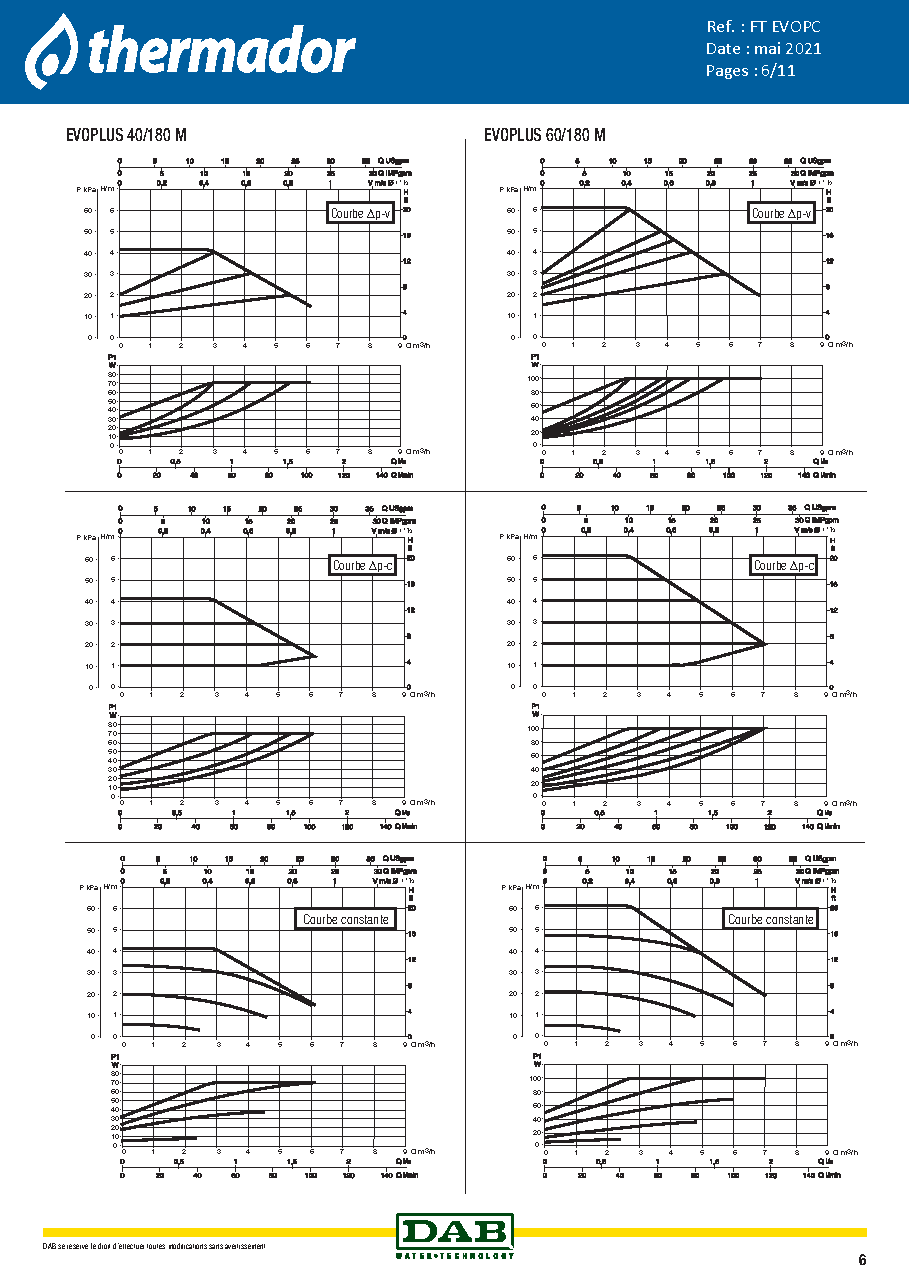 Fiche technique fournisseur