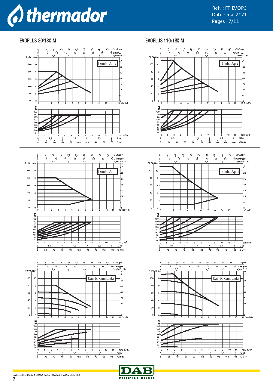 Fiche technique fournisseur