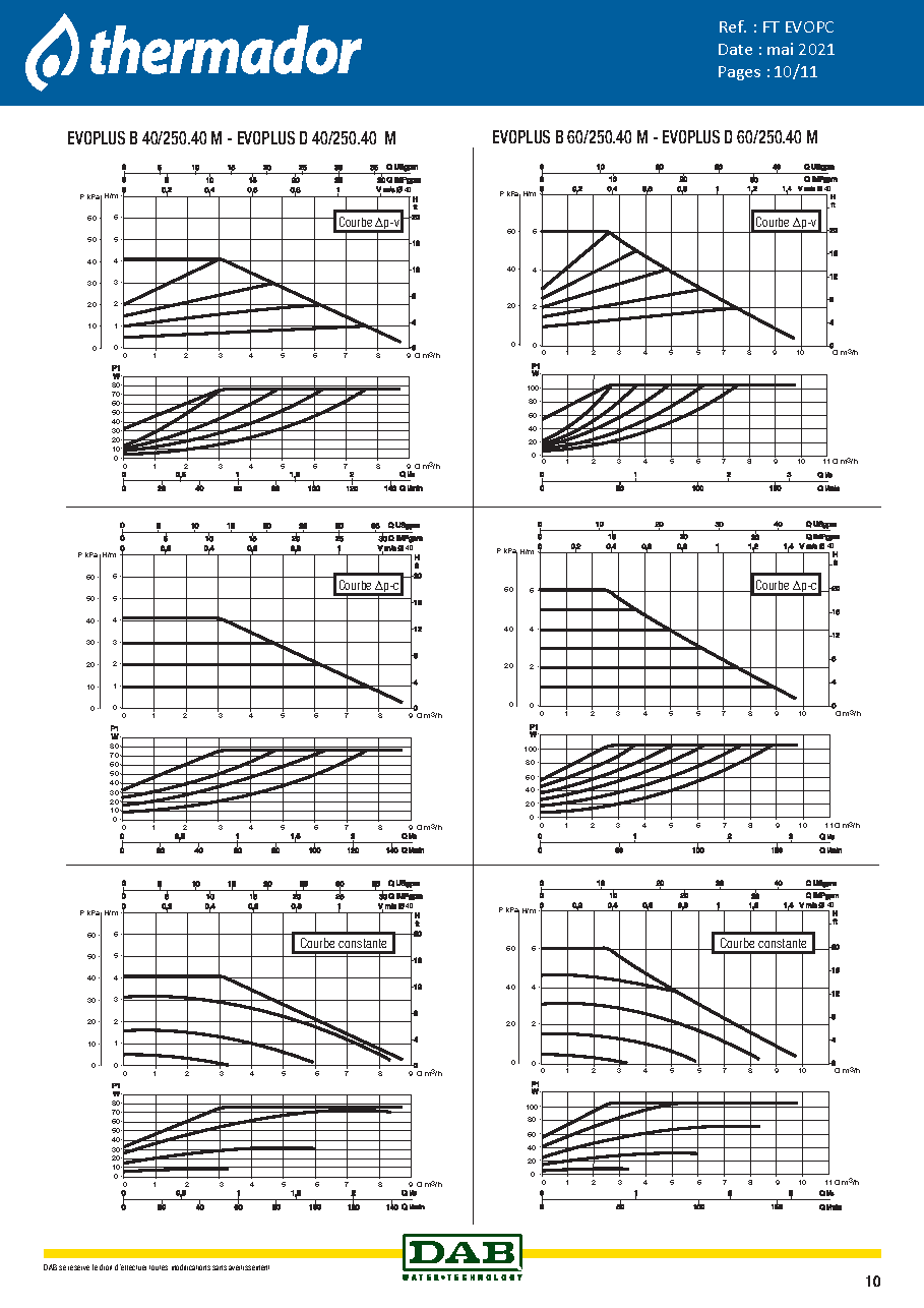 Fiche technique fournisseur
