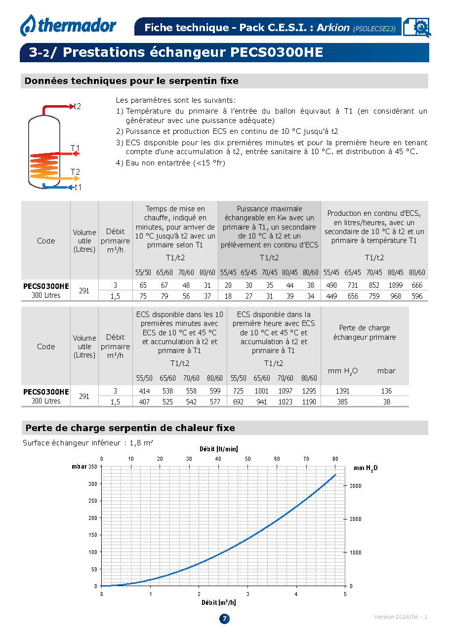Fiche technique fournisseur