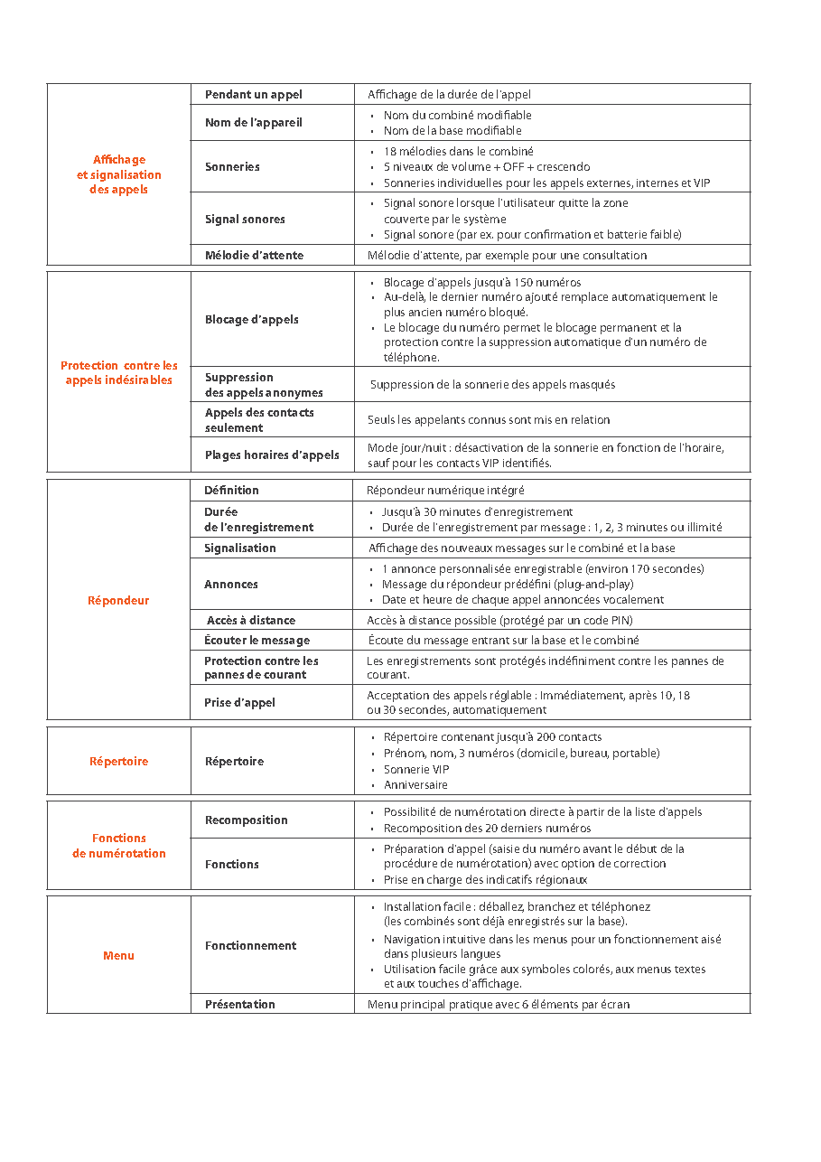 Fiche technique fournisseur