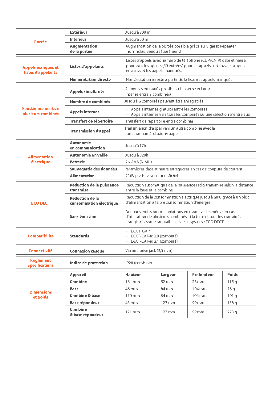 Fiche technique fournisseur