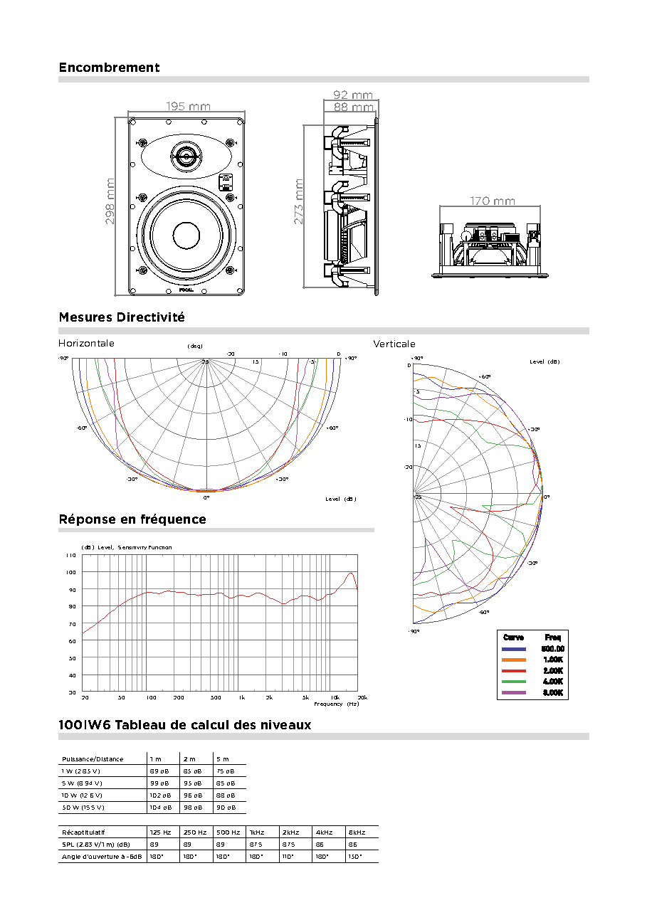 Fiche technique fournisseur