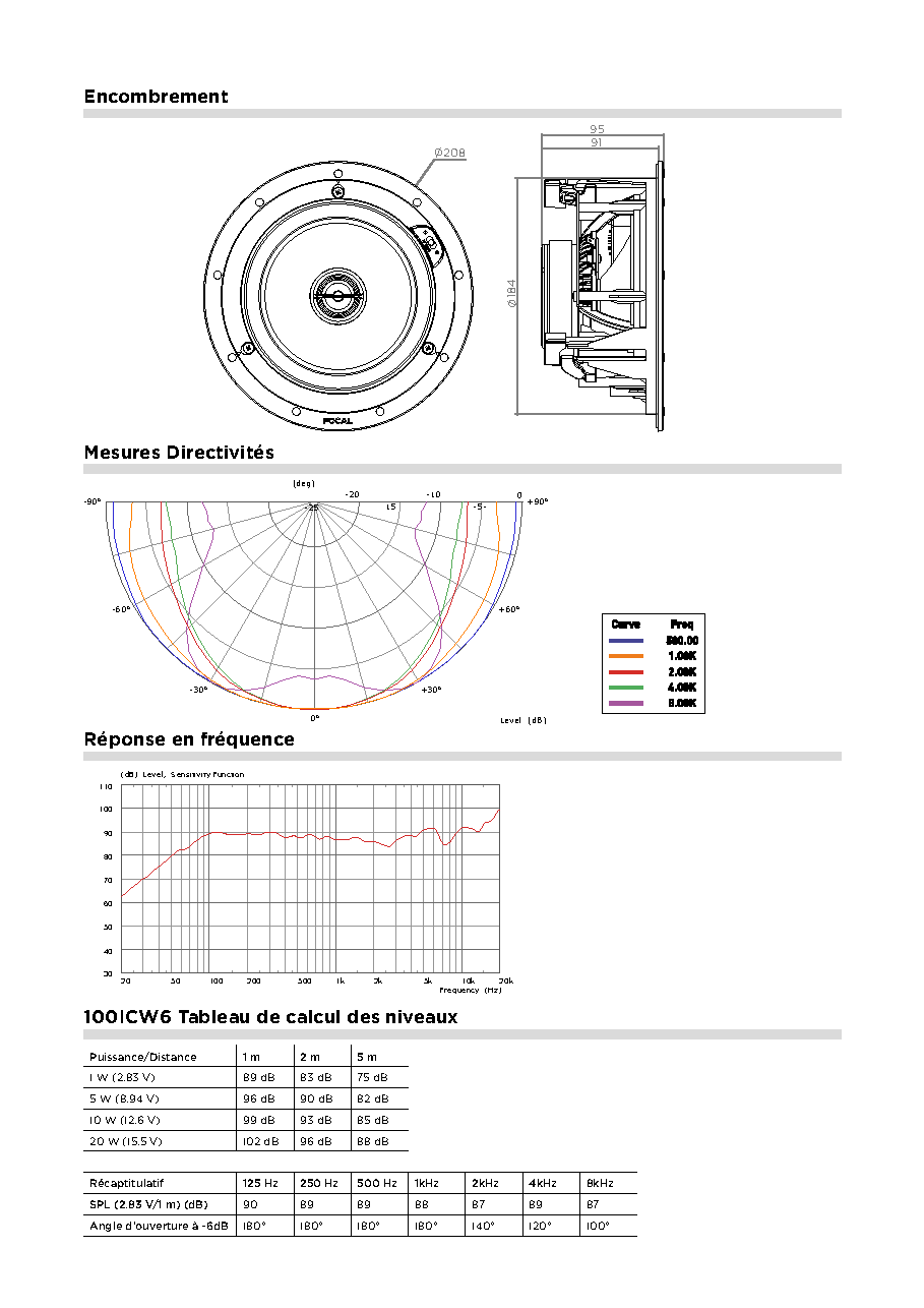 Fiche technique fournisseur