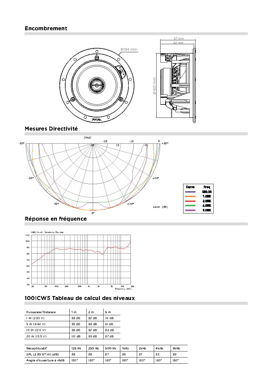 Fiche technique fournisseur